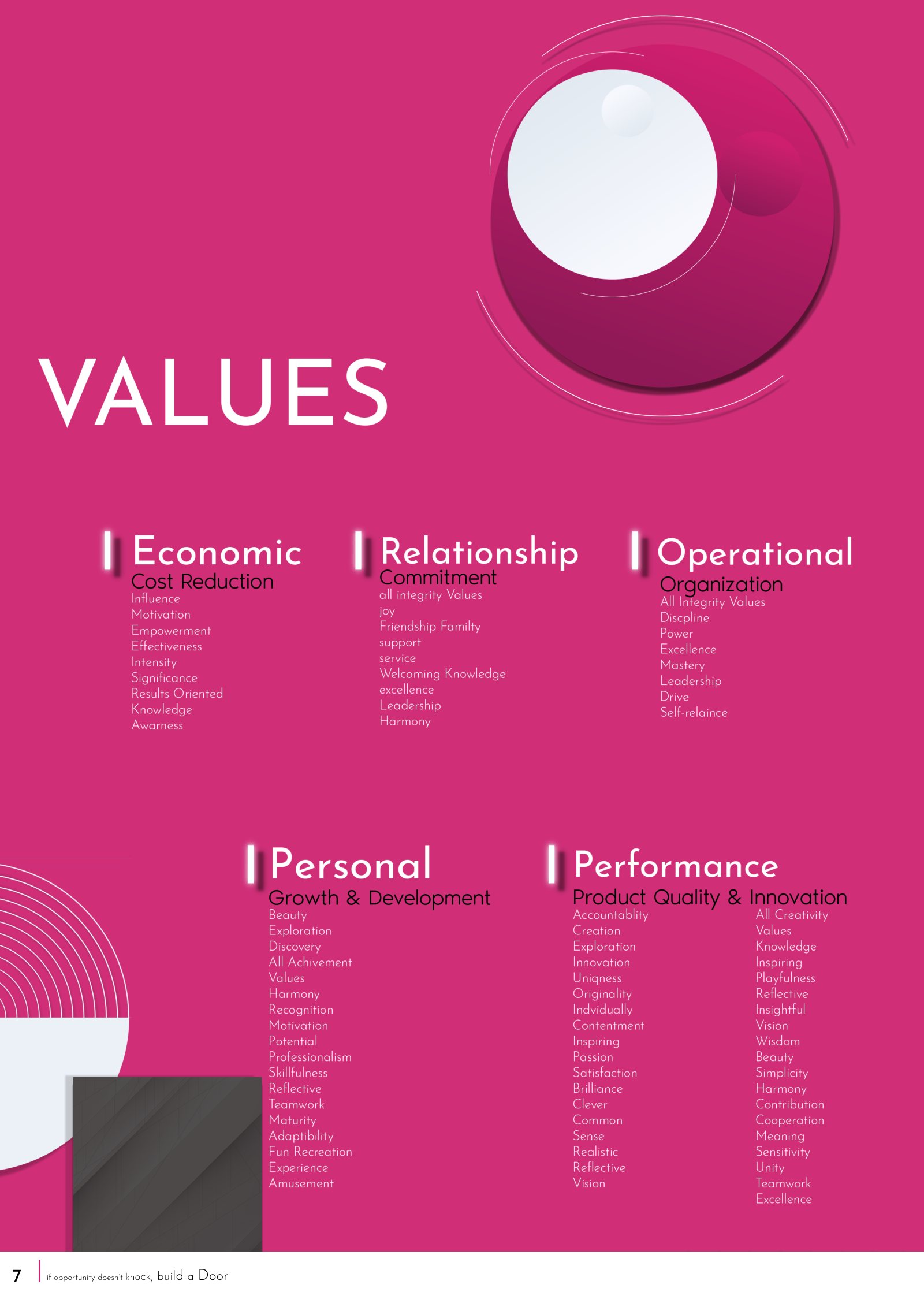 Brand guideline · page 7