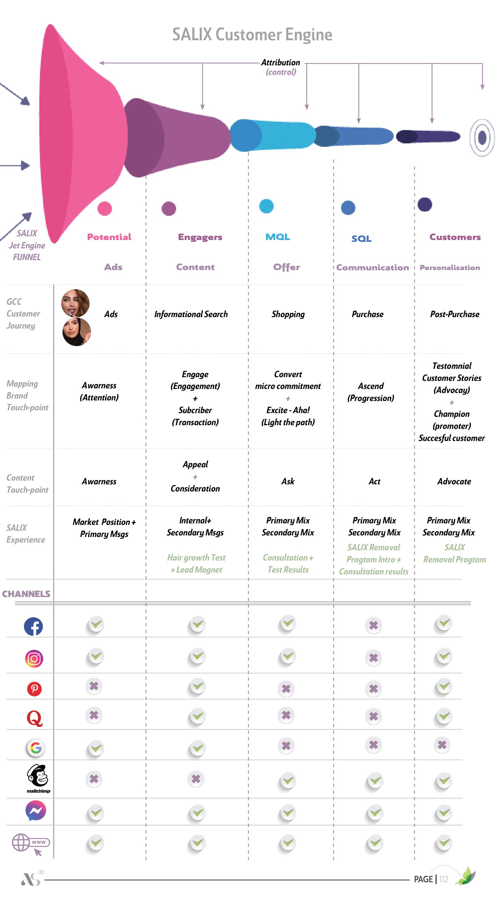 Marketing plan sample · page 112