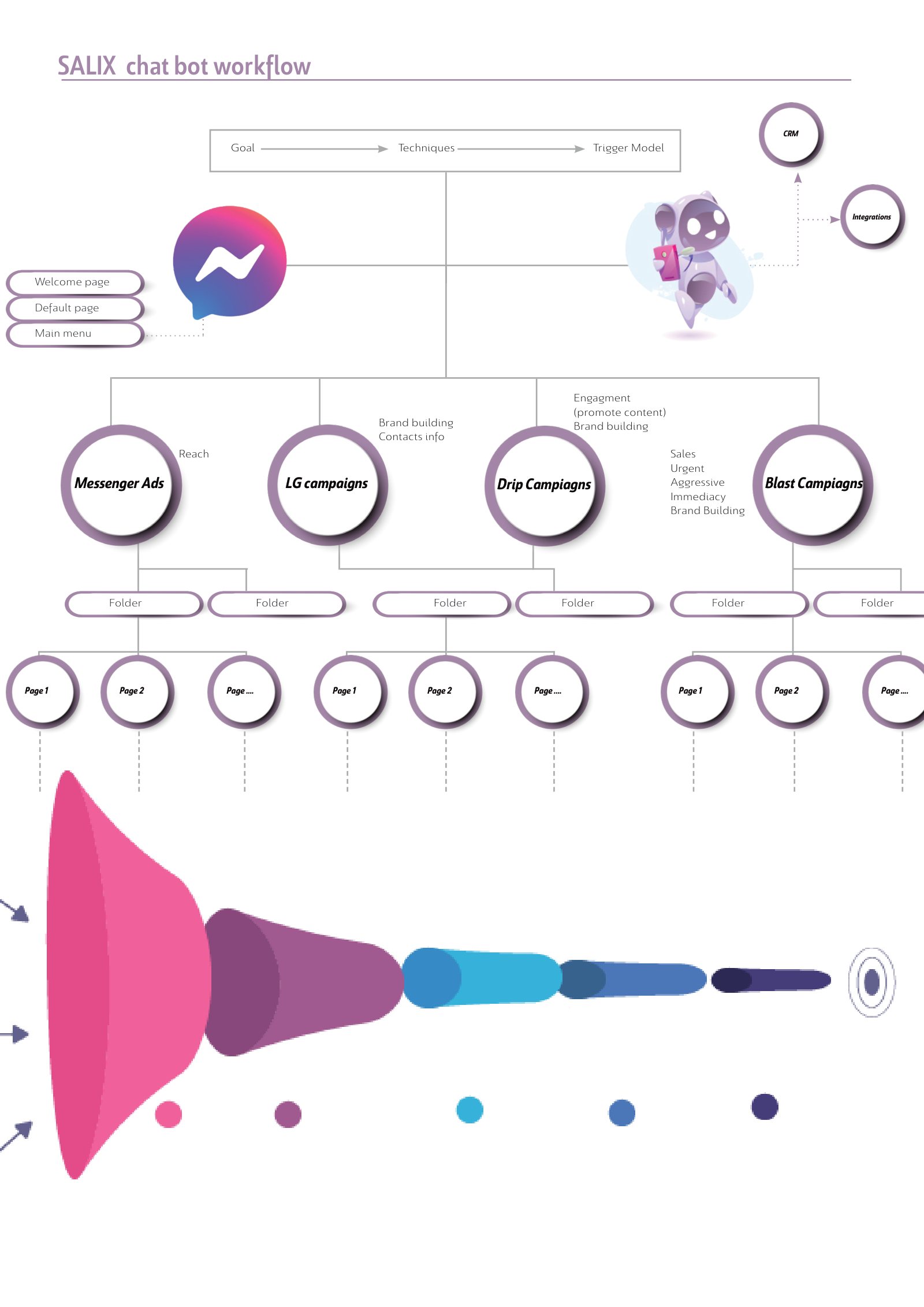 Marketing plan sample · page 118