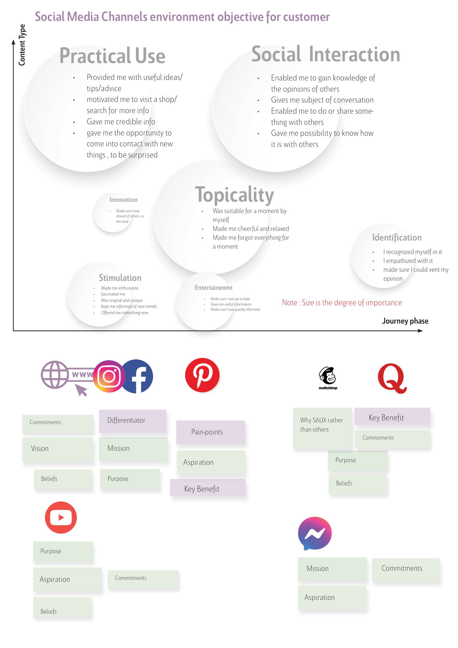 Marketing plan sample · page 127