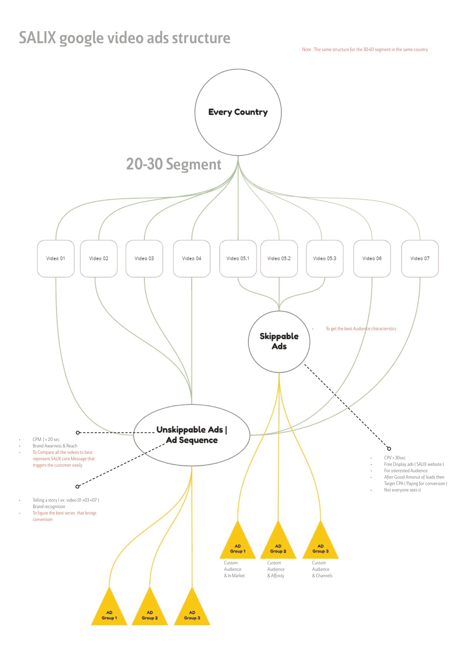 Marketing plan sample · page 136