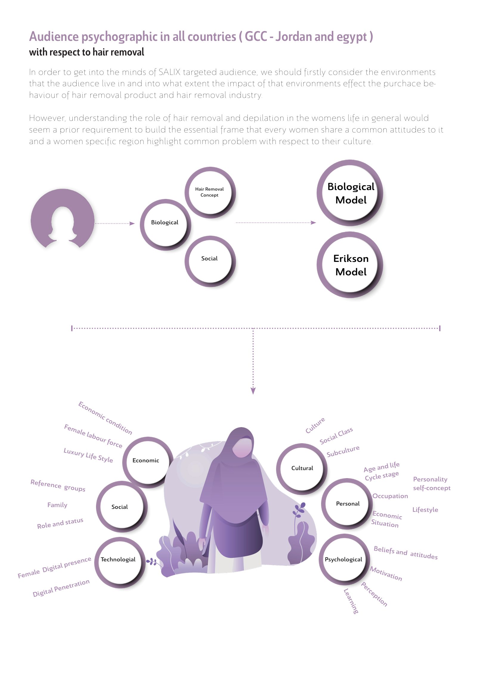 Marketing plan sample · page 13