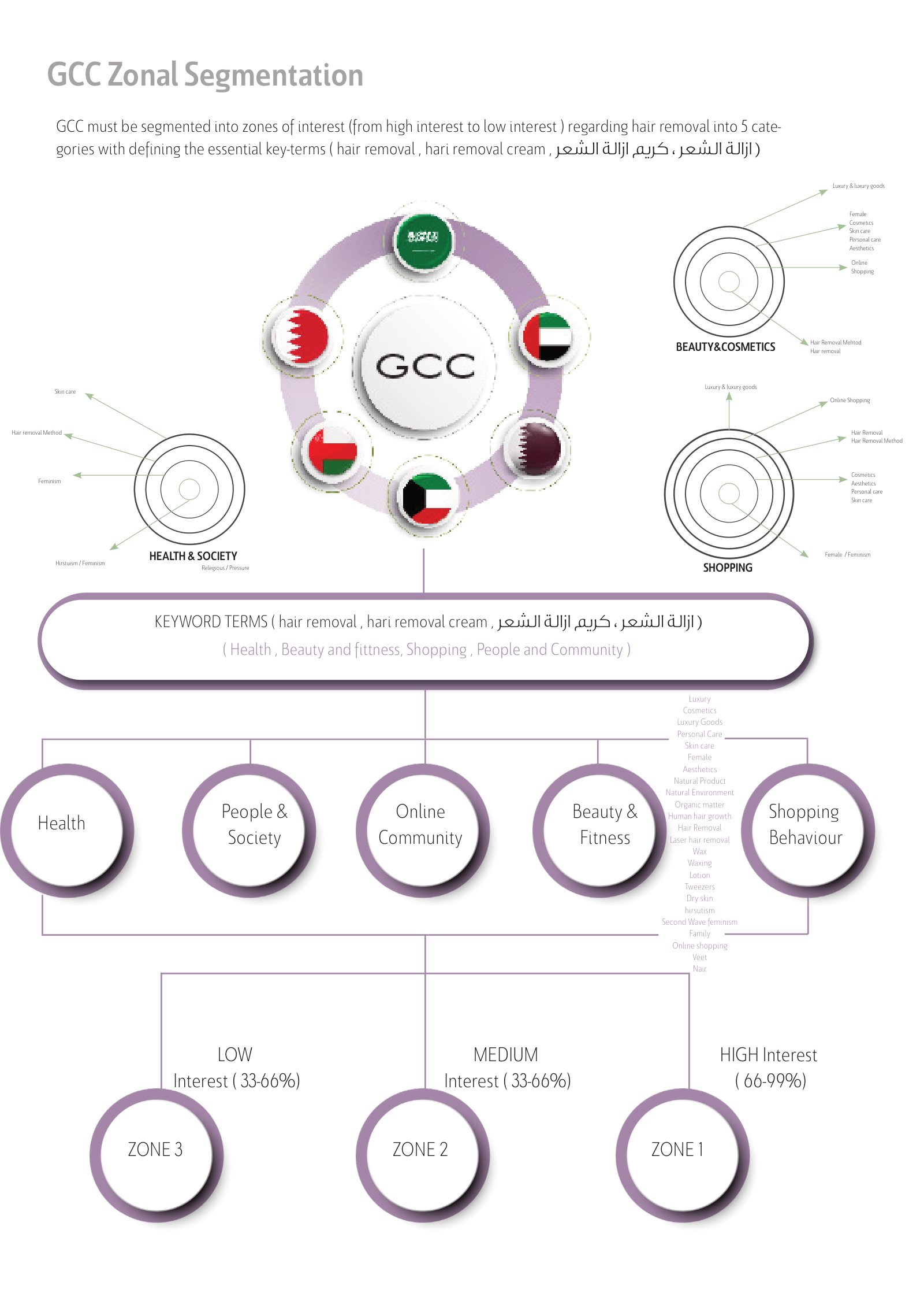 Marketing plan sample · page 58