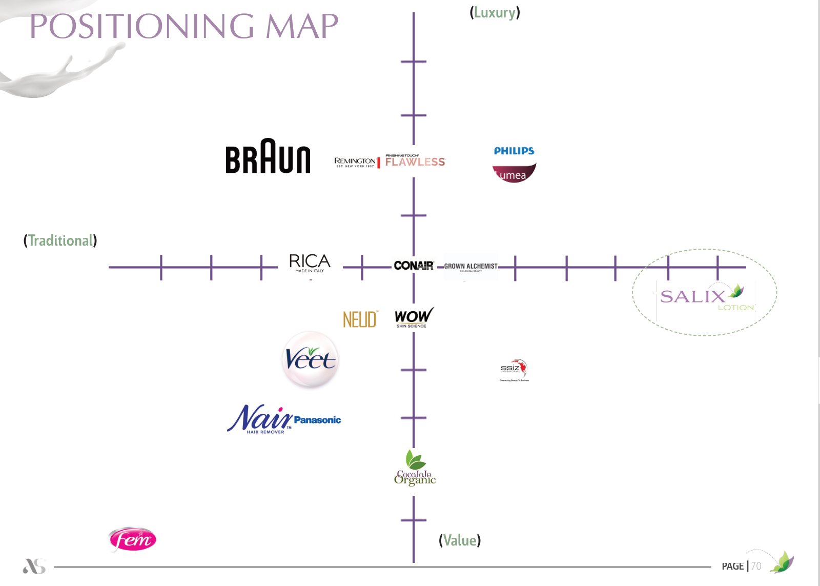 Marketing plan sample · page 70
